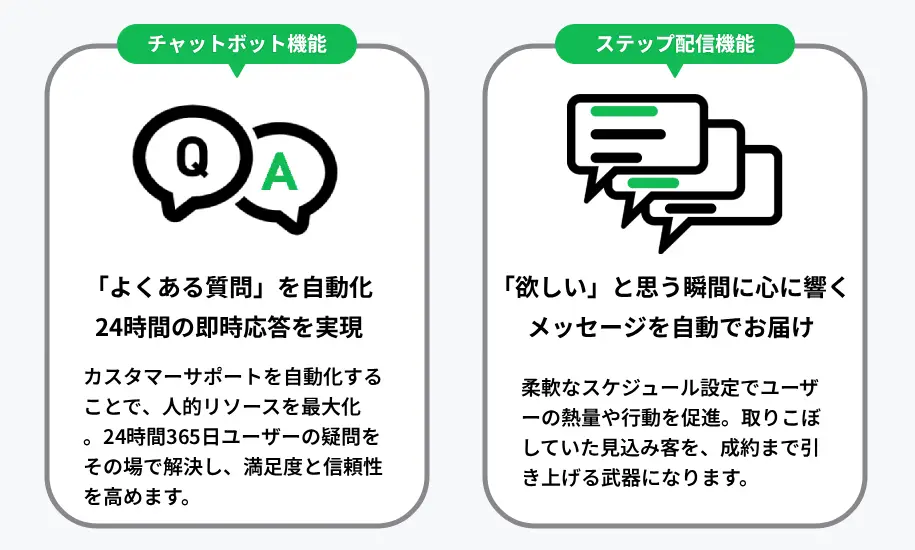 顧客管理・リピート配信の自動化